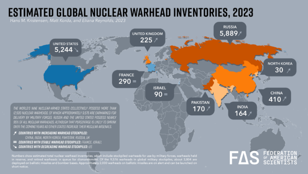  Nuclear Weapons