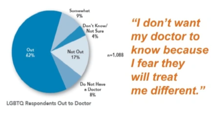 Health disparity