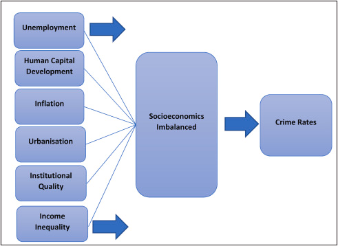 Income Inequality Crime Correlation