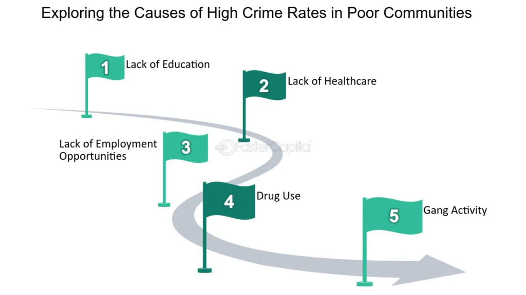 Income Inequality Crime Correlation