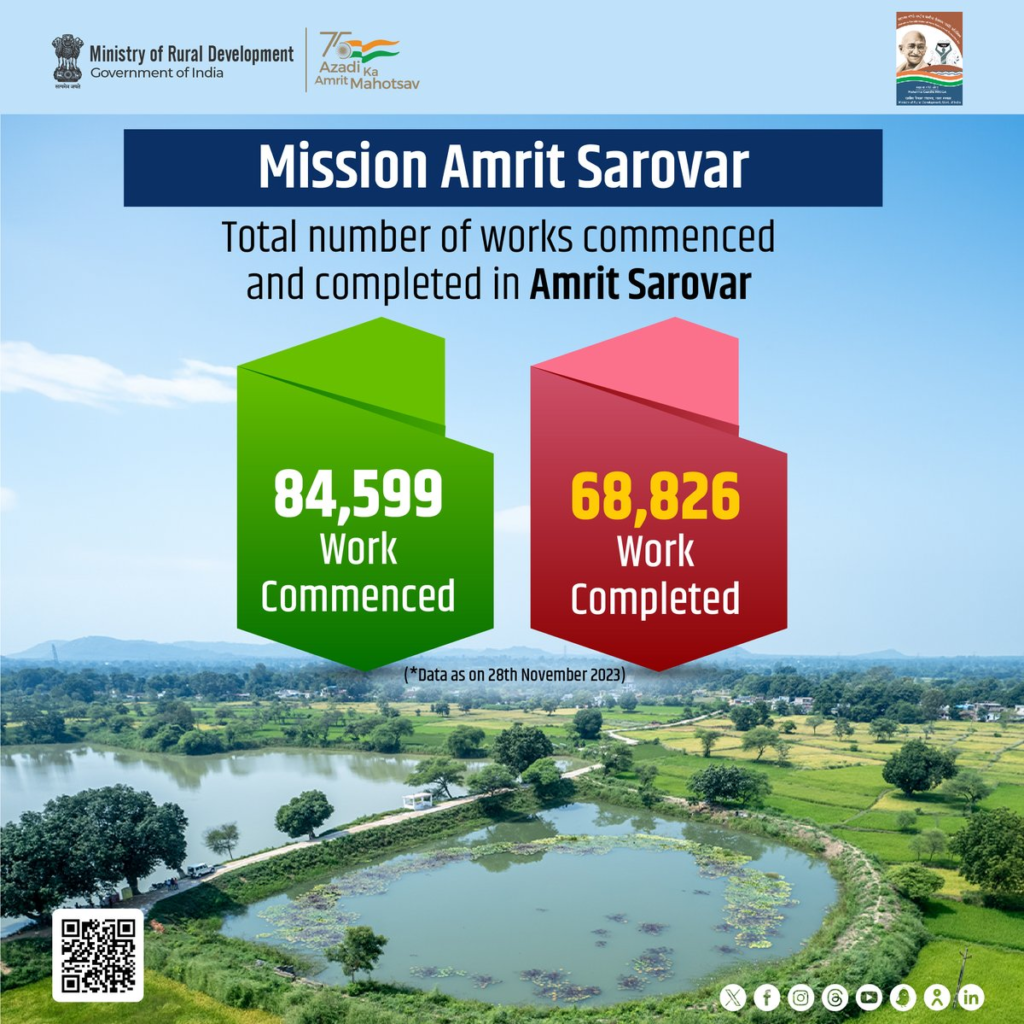 Mission Amrit Sarovar 2026