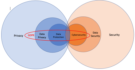 Cybersecurity Privacy Protection