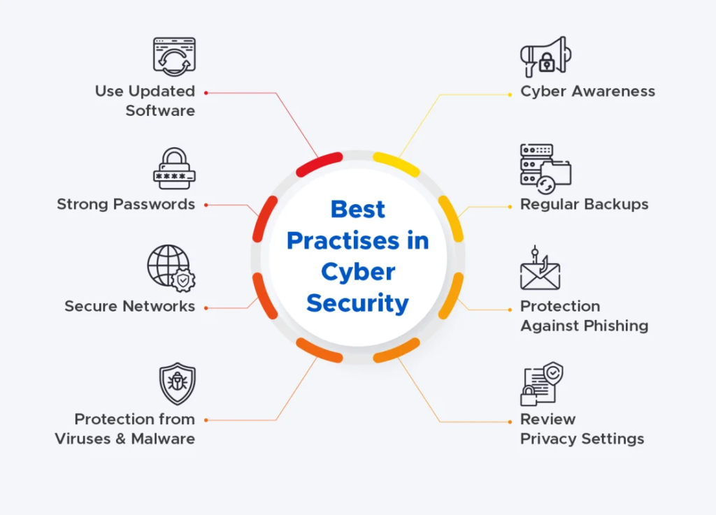 Cybersecurity Privacy Protection