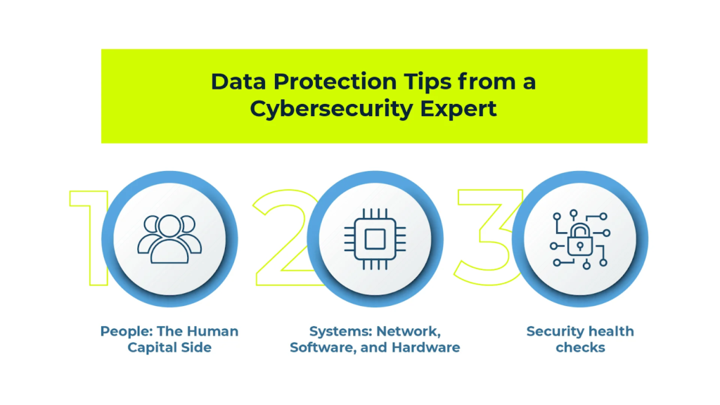 Cybersecurity Privacy Protection